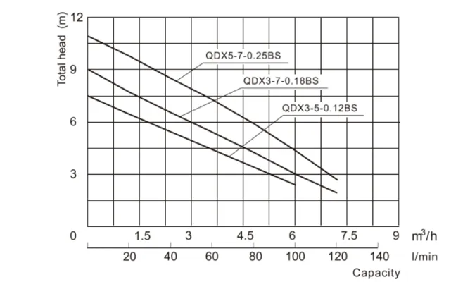 submersible clean water pump
