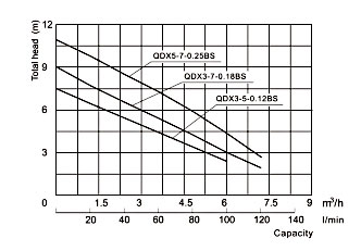 specifications-of-qdx-bs-a-submersible-clean-water-pump.jpg