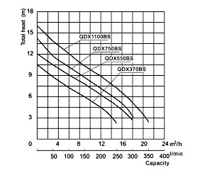 specifications-of-qdx-bs-b-submersible-clean-water-pump.jpg