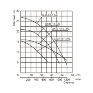 QDX-AL Series