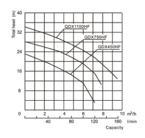 QDX-HF Series