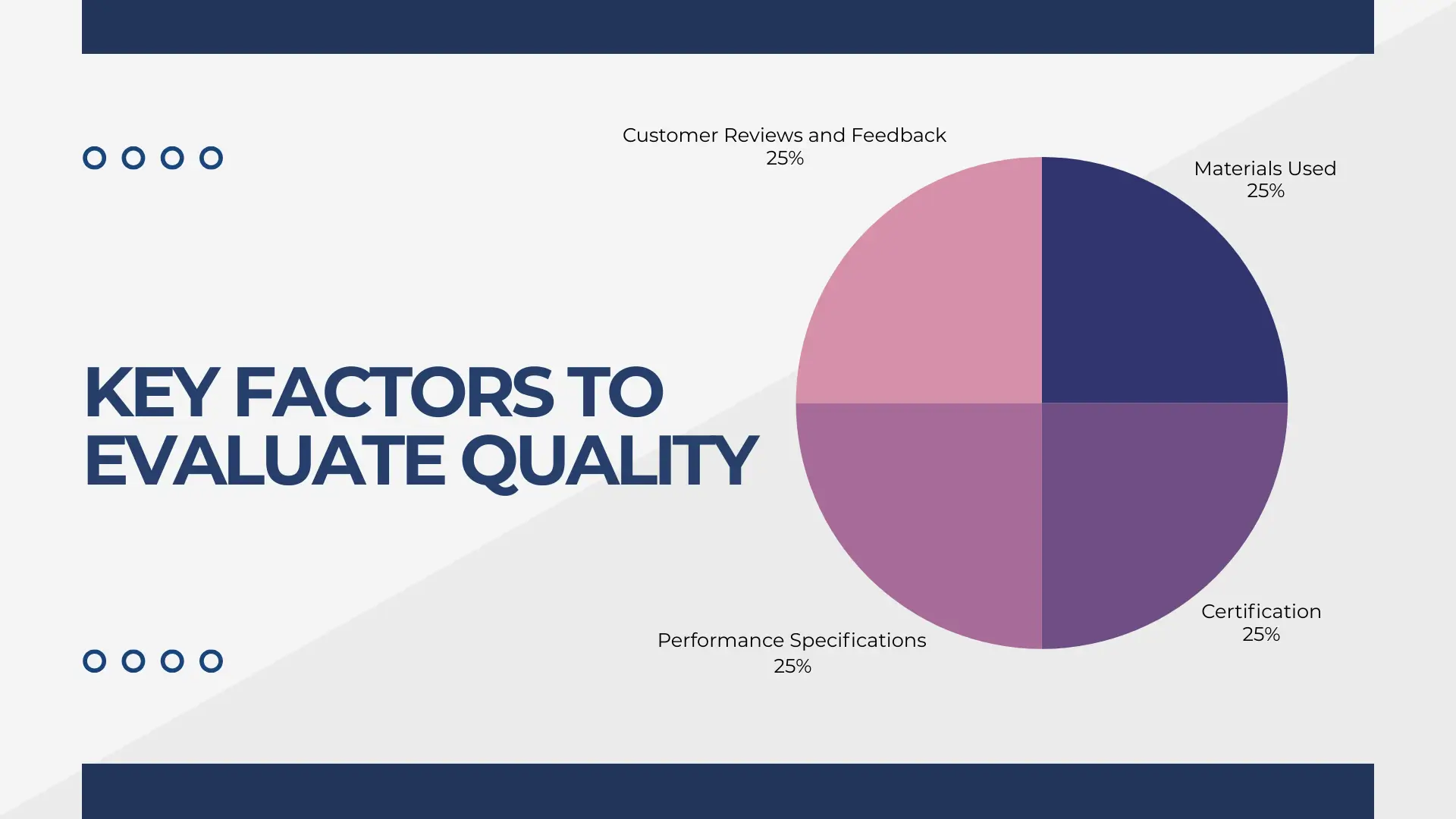 Key Factors to Evaluate Quality