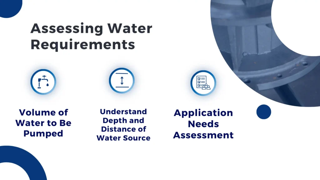 Assessing Water Requirements