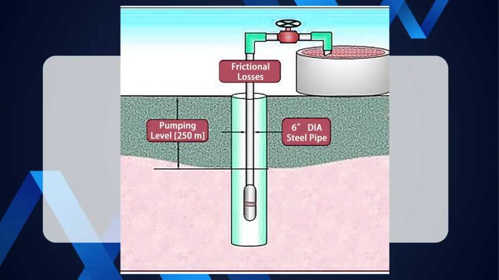 Challenges of submersible pumps in harsh environments