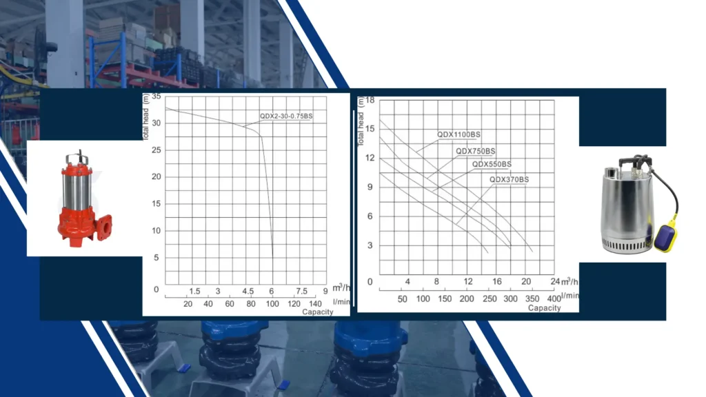 Evaluating Pump Performance