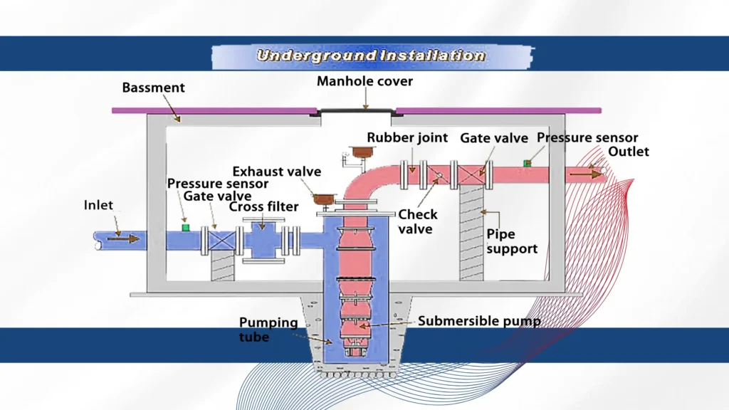 How Do Submersible Pumps Work