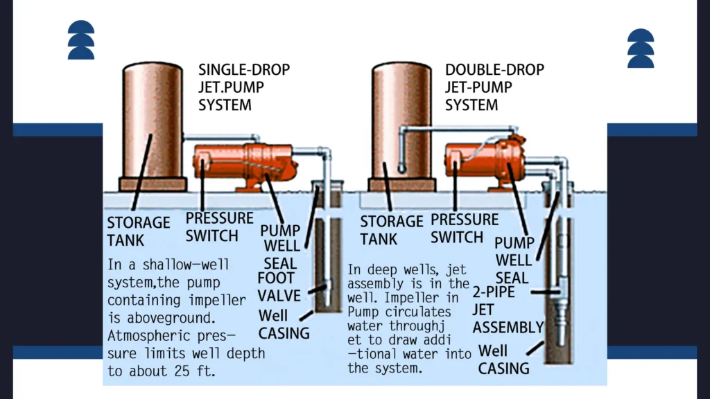 How do industrial submersible pumps work