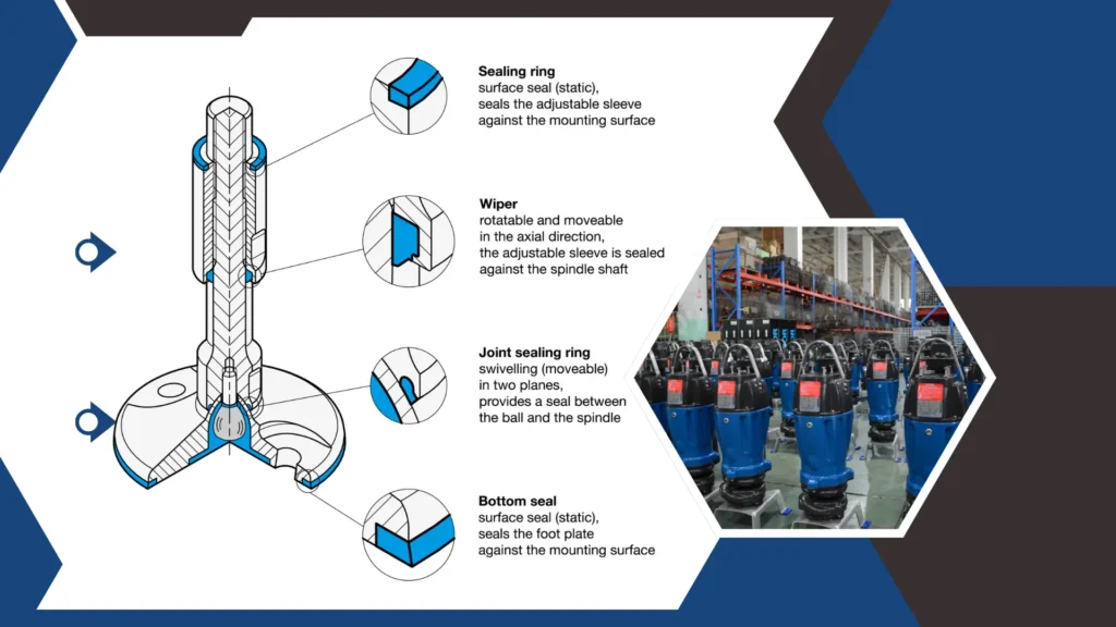 Hygienic design and sanitary standards for submersible pumps