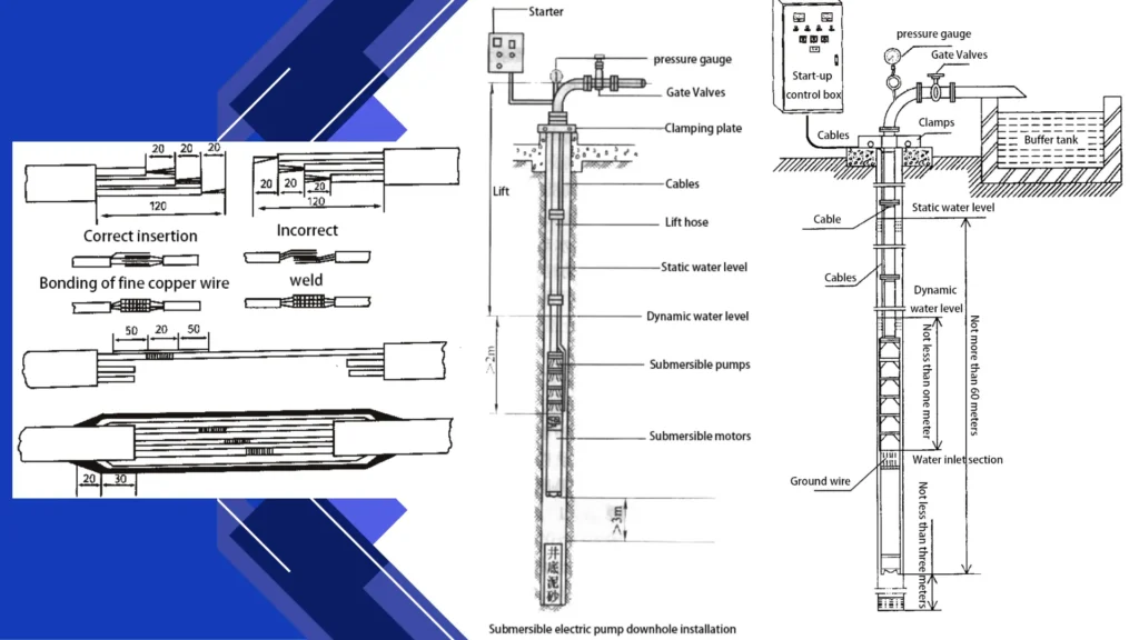 Installation and maintenance of submersible pumps