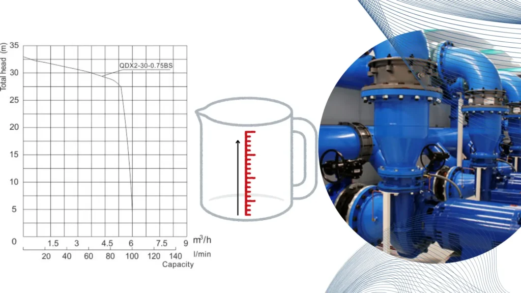 Key Considerations When Choosing Submersible Pumps