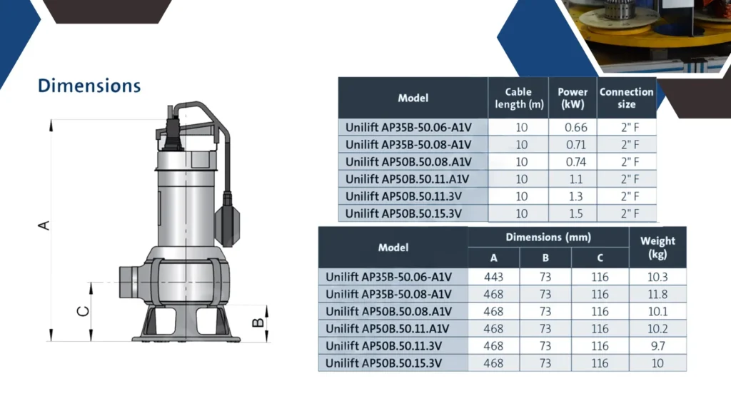 Select a pump that meets the requirements of high temperature and high air pressure