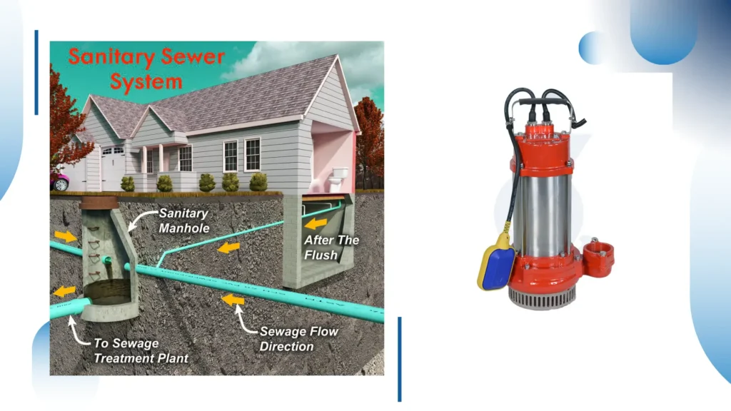 Submersible Pump Drainage and Sewage Management