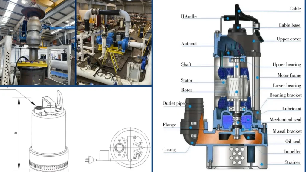 Submersible Pumps and How Do They Work