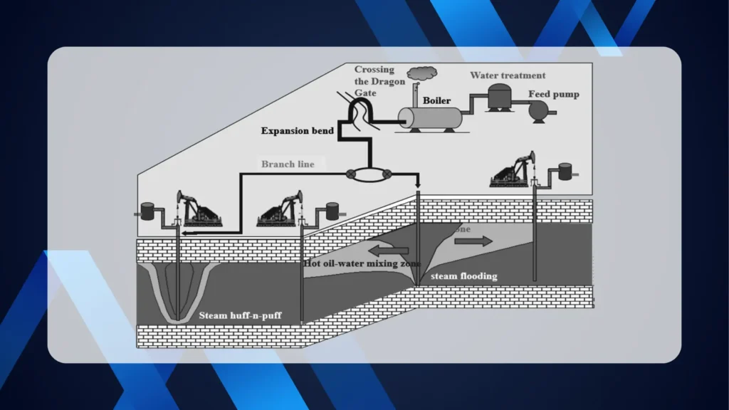 Submersible Pumps for Enhanced Crude Oil Recovery Technology