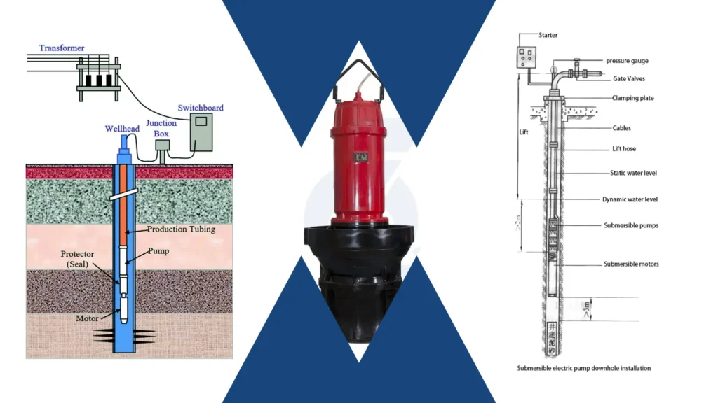 Submersible Pumps in Oil and Gas Industry