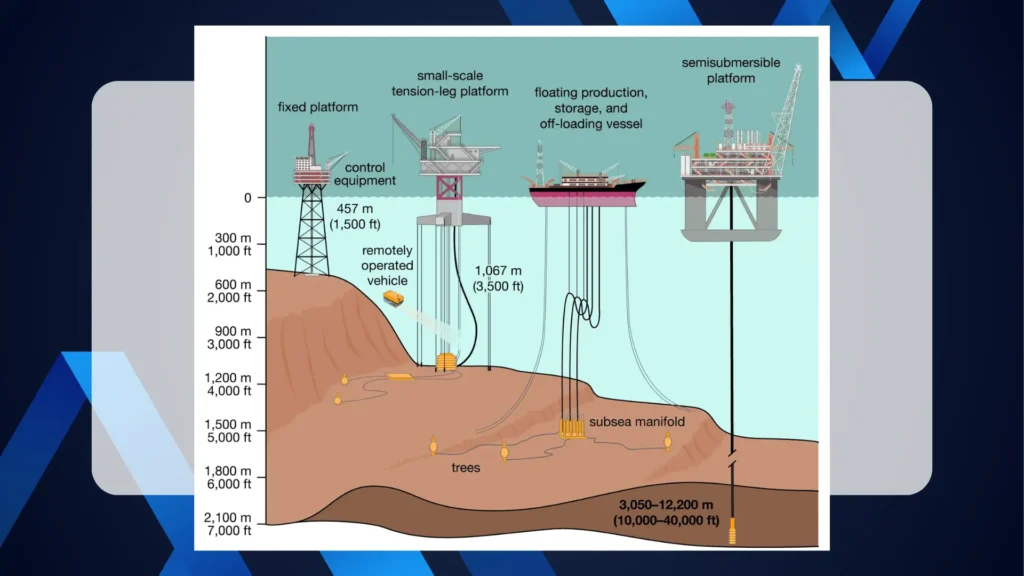 Submersible pumps for offshore and onshore drilling