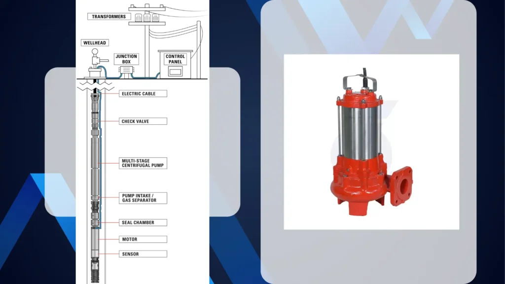 Submersible pumps for refining and processing operations