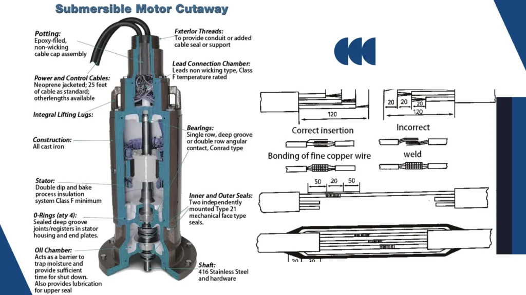 Types of Industrial Submersible Pumps