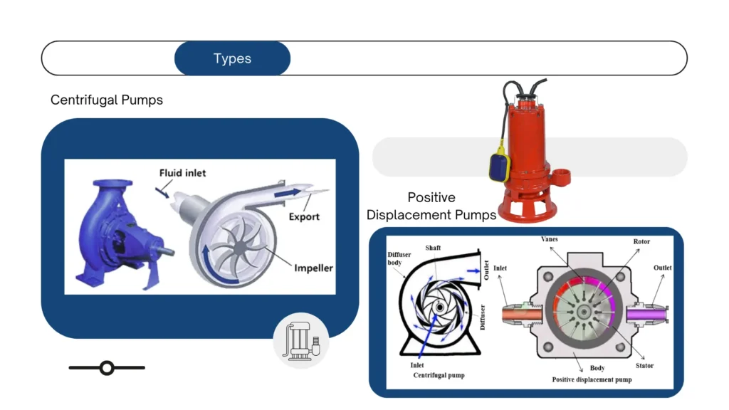 Types of Submersible Pumps in Agriculture