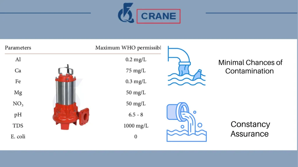 What Are Submersible Pumps