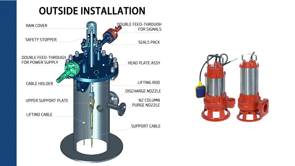 A Comprehensive Guide to Submersible Pumps for Waterworks and Irrigation