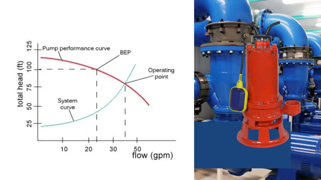 Assessing the Financial Viability of Submersible Pumps for Municipal Infrastructure