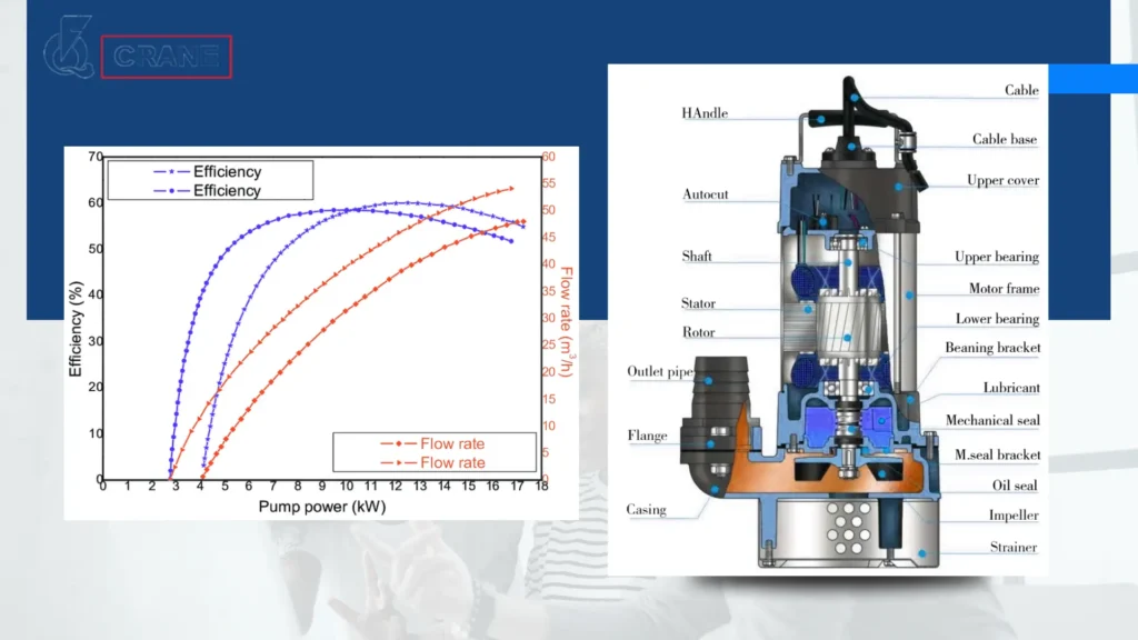 Boosting Performance How Energy-Efficient Submersible Pumps Transform Waterworks