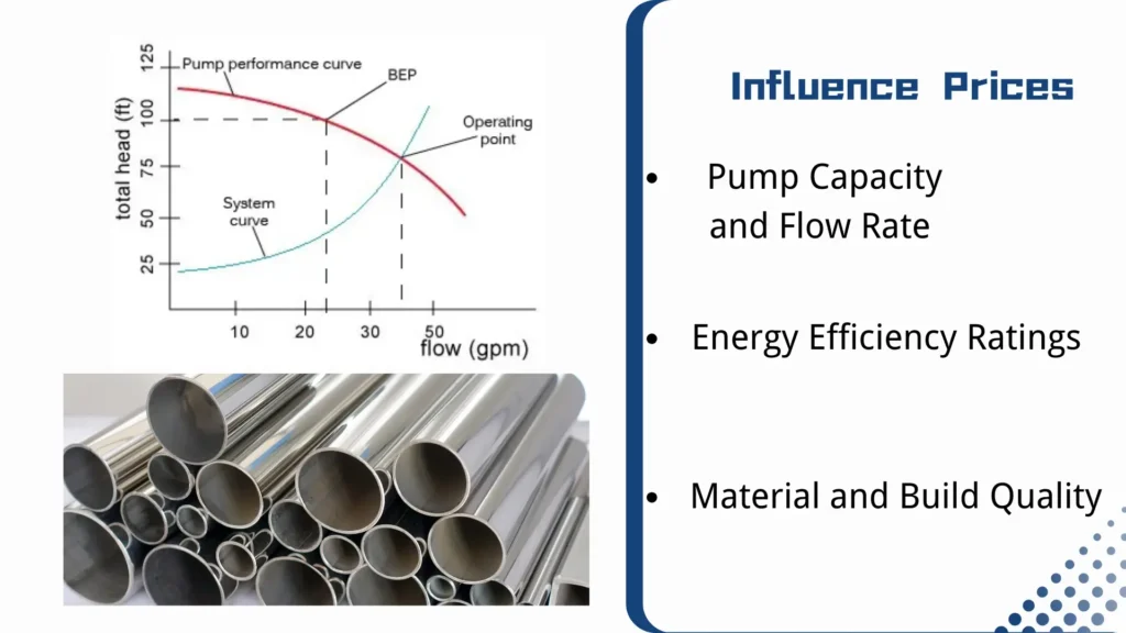 Exploring Key Factors Influencing Submersible Pump Prices for Waterworks