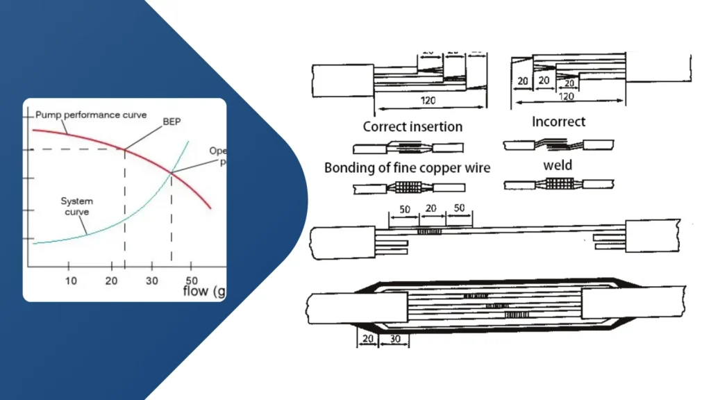 From Sewage to Clarity The Function of Submersible Pumps in Wastewater Systems