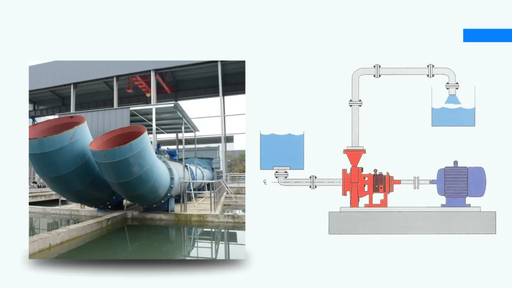 Harnessing Power The Role of Energy-Efficient Submersible Pumps in Modern Waterworks