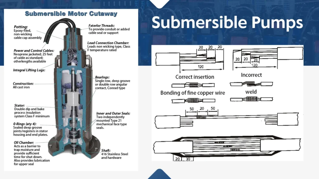 Harnessing Submersible Pumps for Efficient Wastewater Treatment