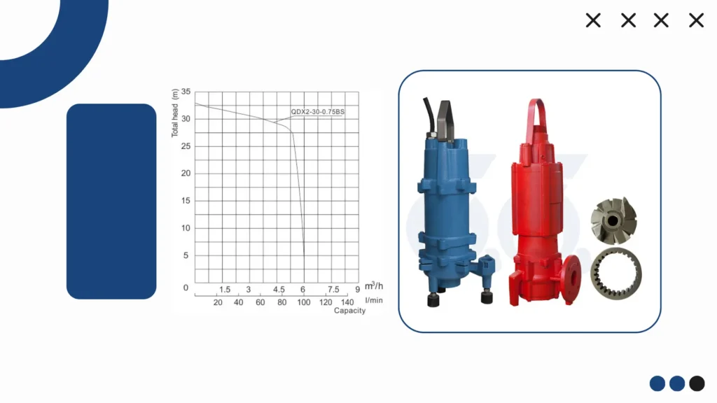 How Submersible Pumps Ensure Efficient Municipal Sewage Treatment