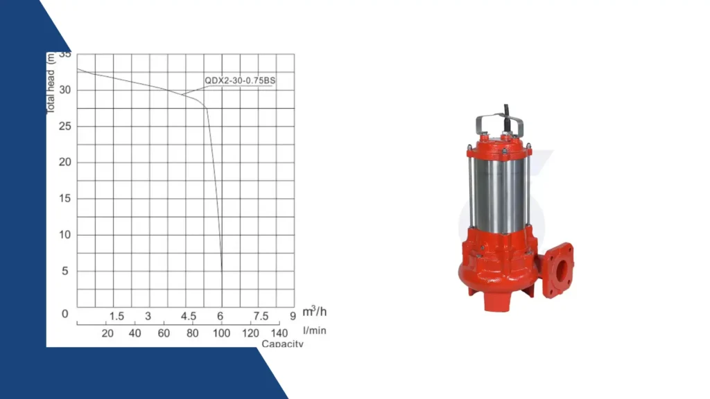 Optimizing Pumping Solutions Cost-Benefit Analysis of Submersible Pumps in Urban Systems