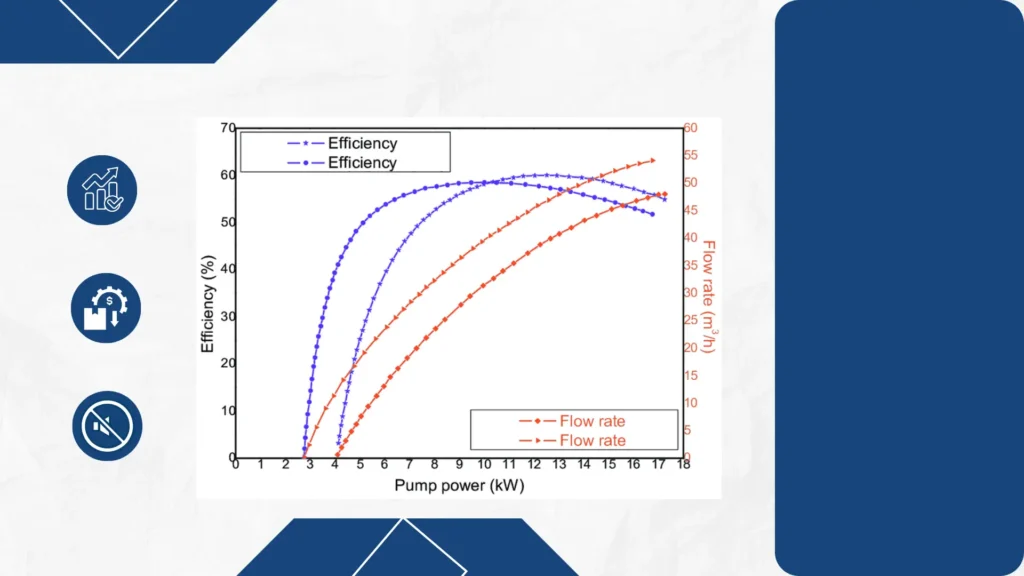 Optimizing Waterworks Efficiency with Submersible Pump Technology