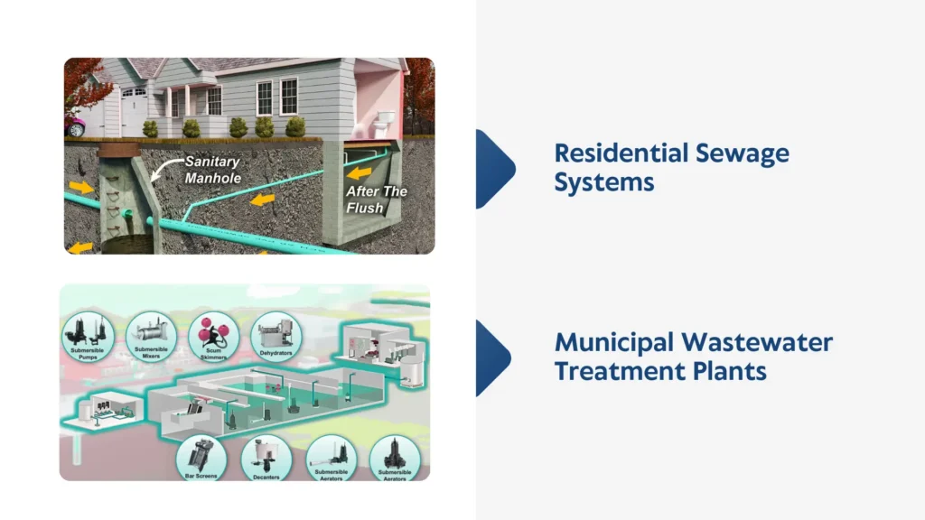 Submersible Pumps A Key Player in Sustainable Wastewater Solutions