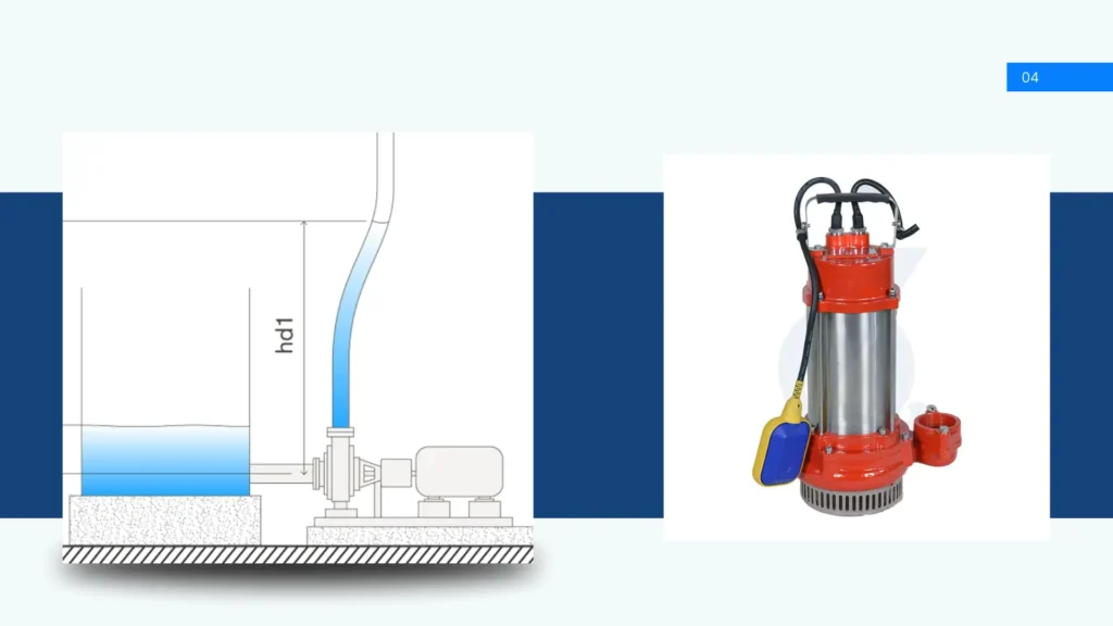 Sustainable Solutions Optimizing Waterworks with Energy-Saving Submersible Pumps