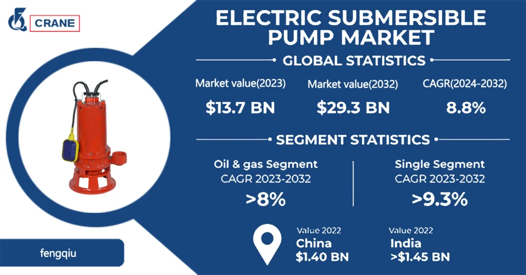 The Role of Efficiency and Durability in Submersible Pump Pricing