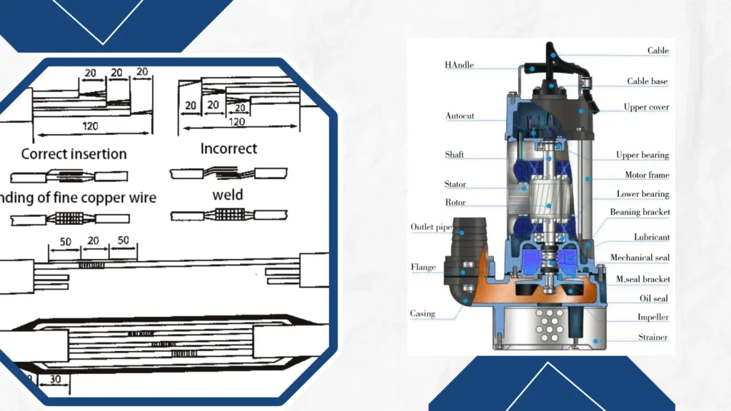 The Role of Submersible Pumps in Modern Waterworks Systems