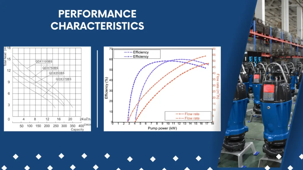 Understanding Industrial Submersible Pump Characteristics