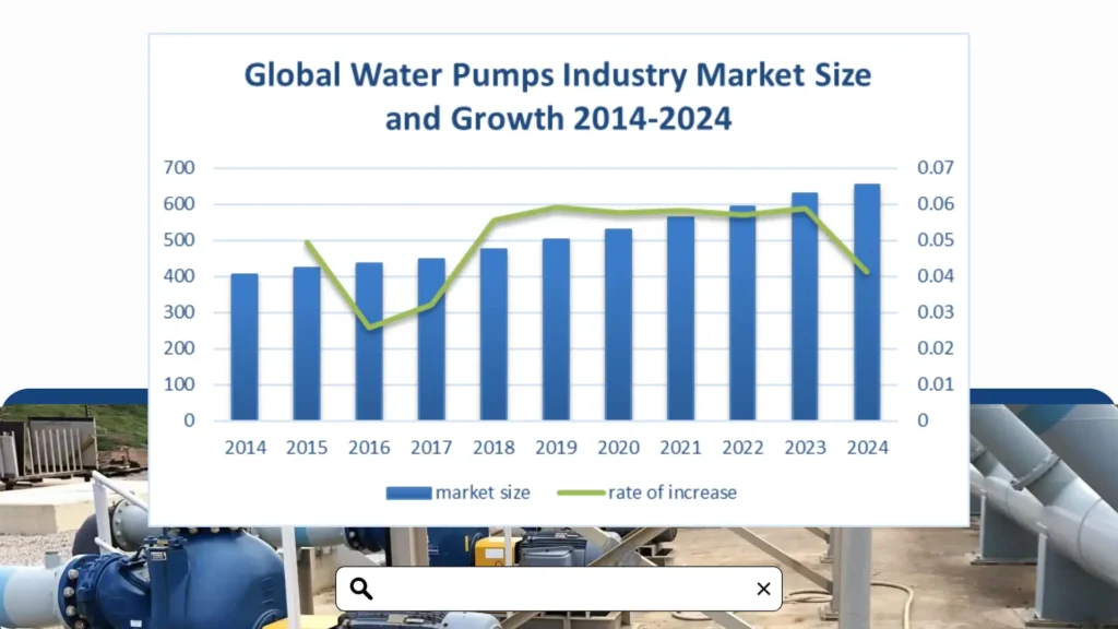 Understanding the Pricing Dynamics of Submersible Pumps for Waterworks