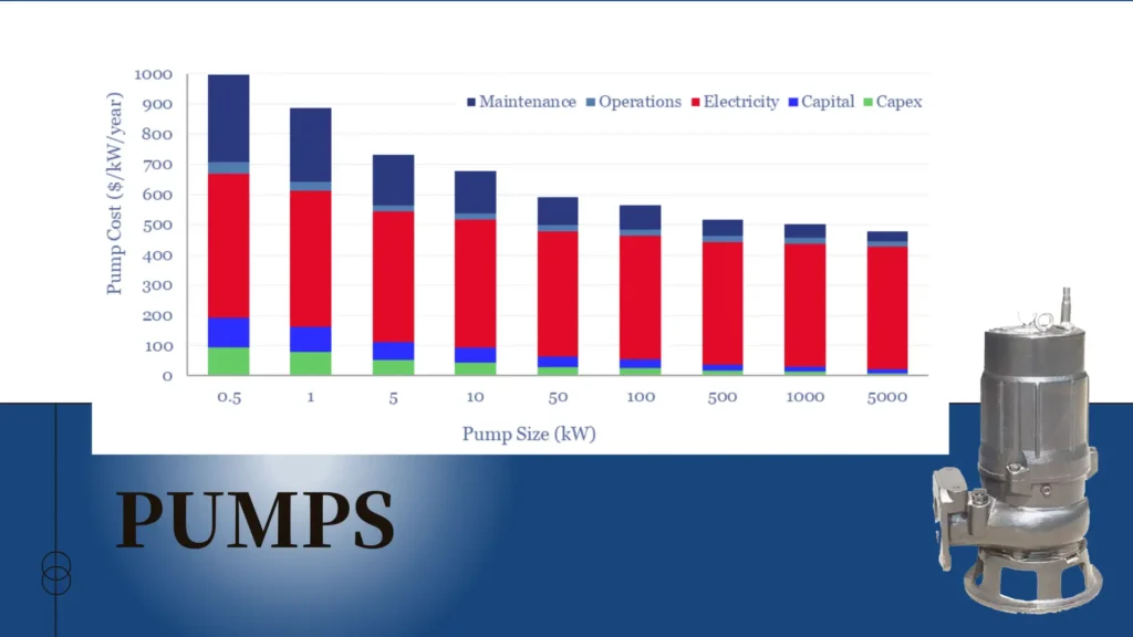 Driving Sustainable Municipal Solutions with High-Performance Submersible Pumps