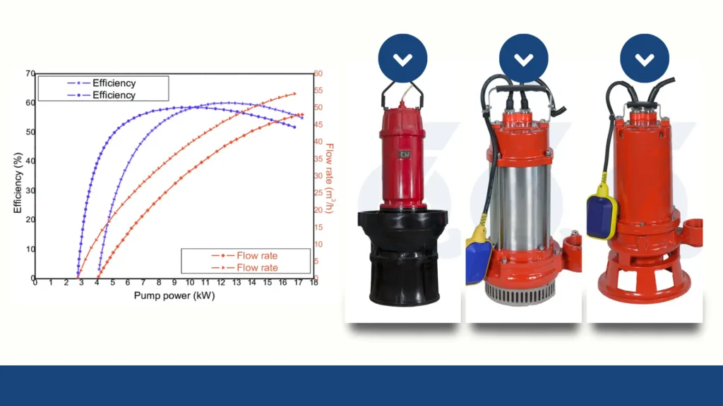 Evaluating the Role of Energy Efficiency in Reducing Operational Costs of Submersible Pumps