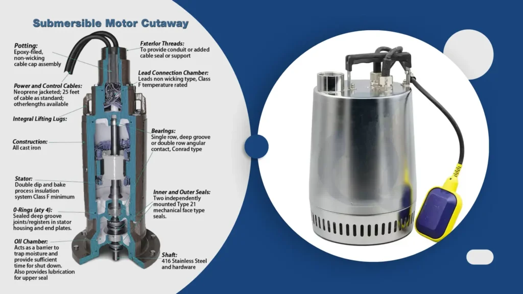 Exploring Different Types of Submersible Pumps for Wastewater Treatment