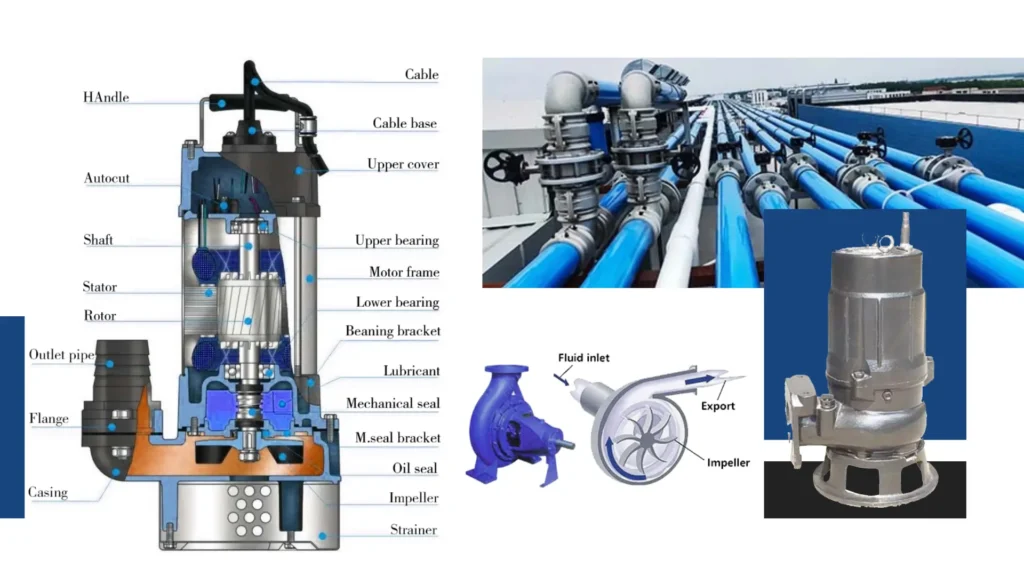 Integrating Submersible Pumps into Urban Firefighting Systems