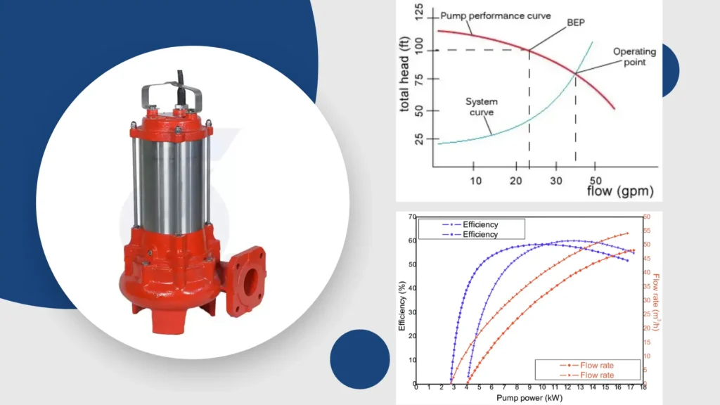 Key Types of Submersible Pumps Used in Wastewater Treatment Systems