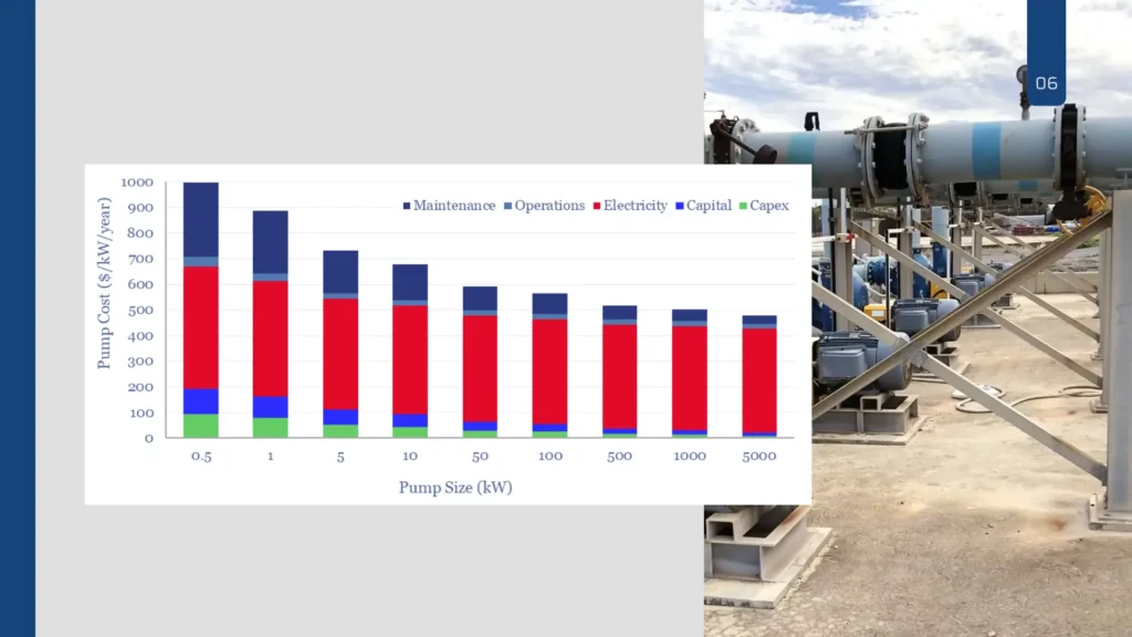 Submersible Pumps Designed for Large Flow and High Efficiency