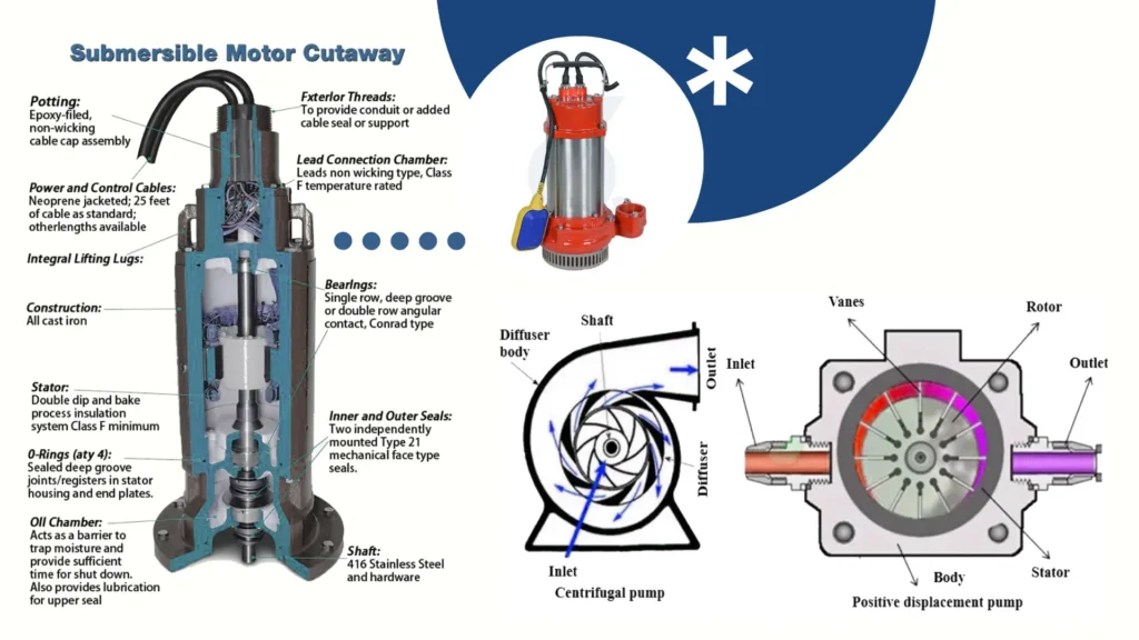 Submersible Pumps Key Elements in Fire Protection Systems