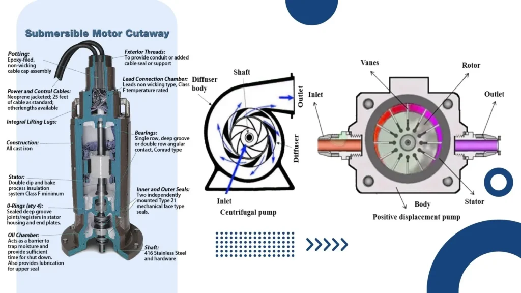 Understanding the Critical Role of Submersible Pumps in Fire Protection Systems