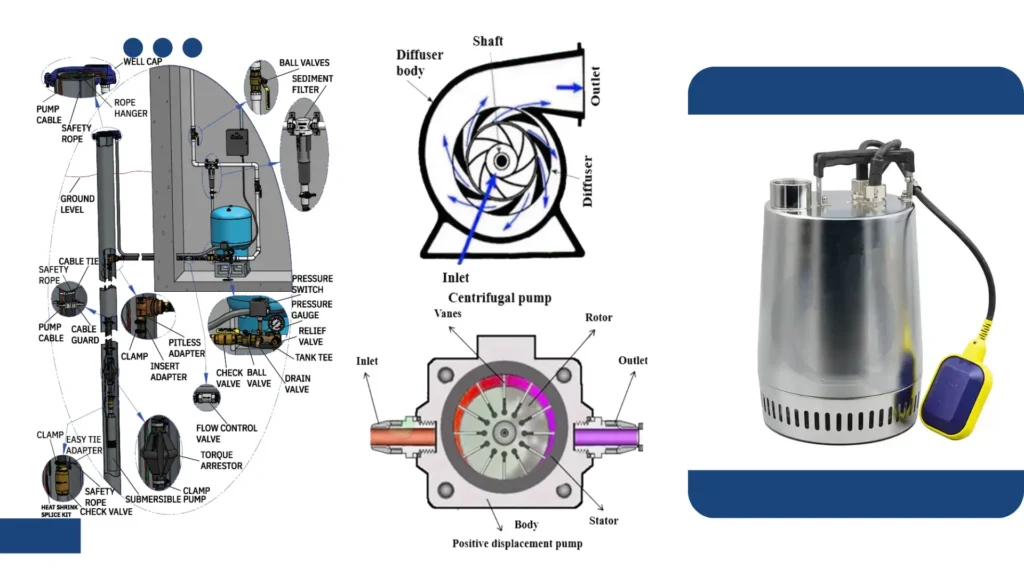 An Introduction to Submersible Pumps in Fire Protection Systems