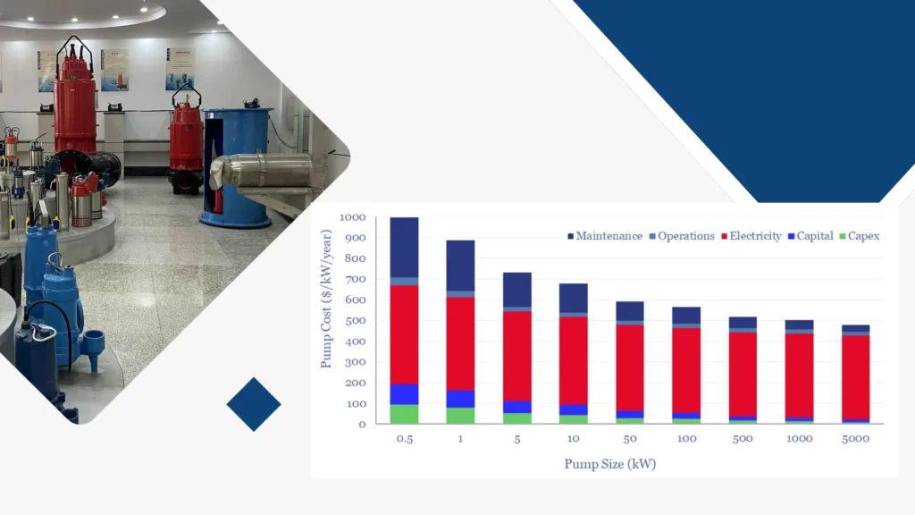 Choosing the Right Materials for Submersible Pumps Benefits and Uses